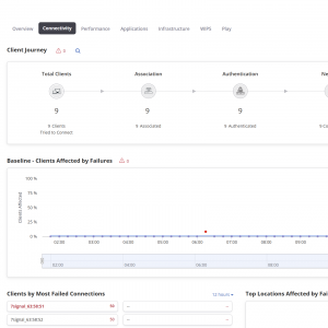 Dashboard Connectivity Overview